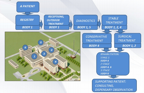 Multidisciplinary Medical Center on Issyk-Kul